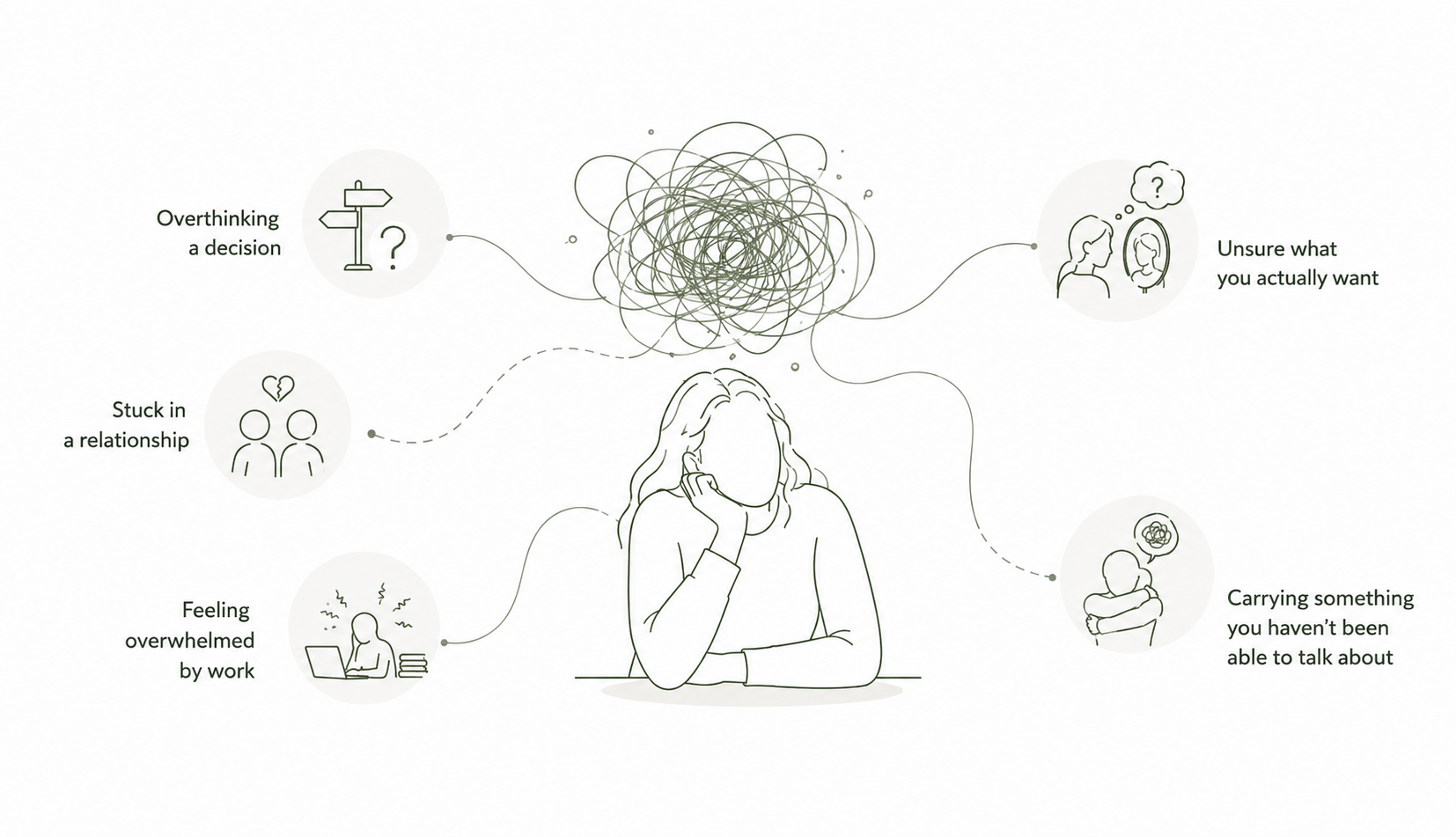 Things people bring to Untie: overthinking a decision, a relationship, work, what you want